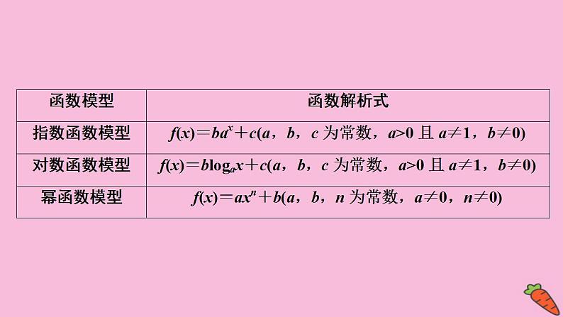 2022高考数学人教版（浙江专用）一轮总复习课件：第二章 第9讲　函数模型及其应用第4页