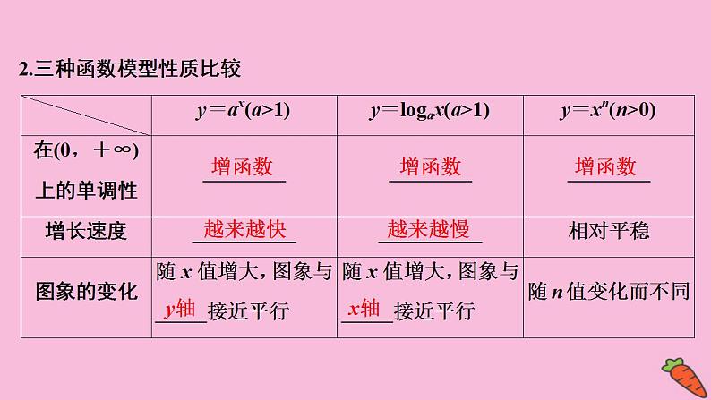 2022高考数学人教版（浙江专用）一轮总复习课件：第二章 第9讲　函数模型及其应用第5页