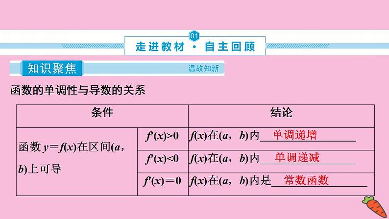 2022高考数学人教版（浙江专用）一轮总复习课件：第三章 第2讲　第1课时　导数与函数的单调性第3页