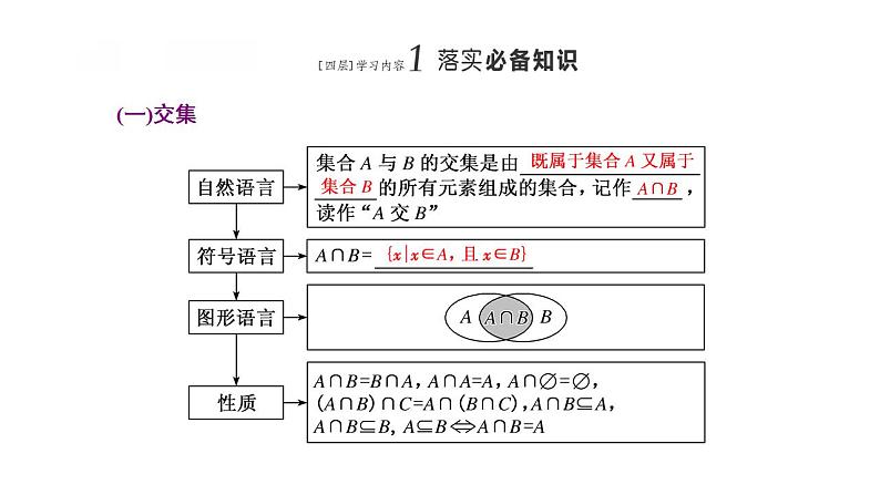 1.3　集合的基本运算  第一课时课件PPT02