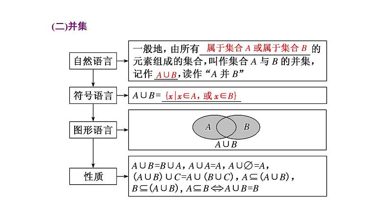 1.3　集合的基本运算  第一课时课件PPT05