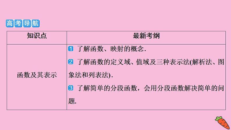 2022高考数学人教版（浙江专用）一轮总复习课件：第二章 第1讲　函数及其表示第3页