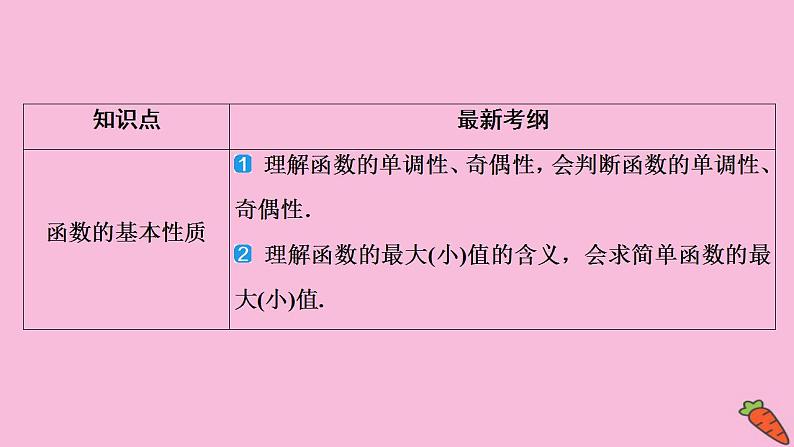 2022高考数学人教版（浙江专用）一轮总复习课件：第二章 第1讲　函数及其表示第4页