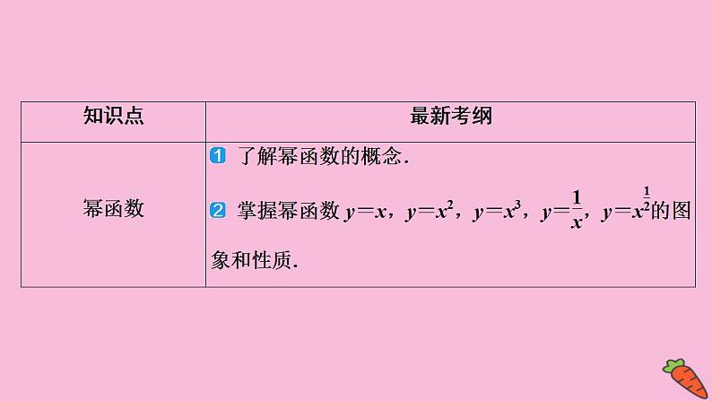 2022高考数学人教版（浙江专用）一轮总复习课件：第二章 第1讲　函数及其表示06