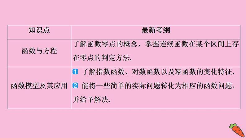 2022高考数学人教版（浙江专用）一轮总复习课件：第二章 第1讲　函数及其表示第7页