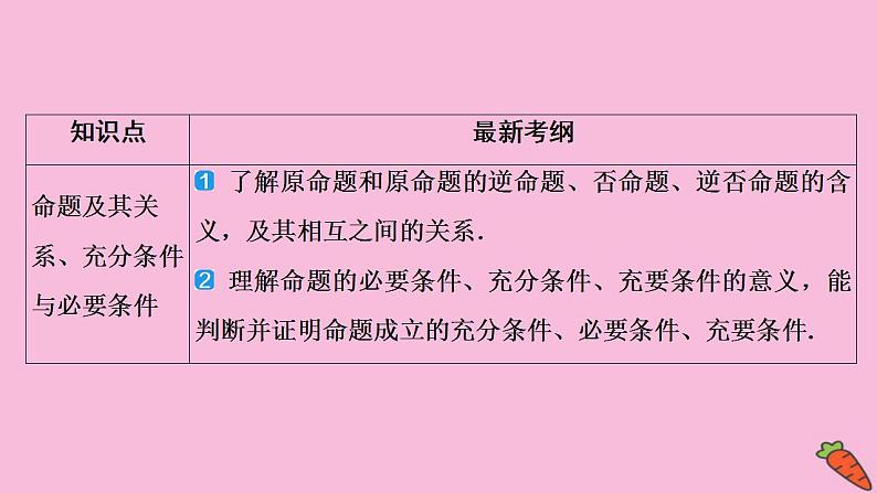 2022高考数学人教版（浙江专用）一轮总复习课件：第一章 第1讲　集合的概念与运算第4页