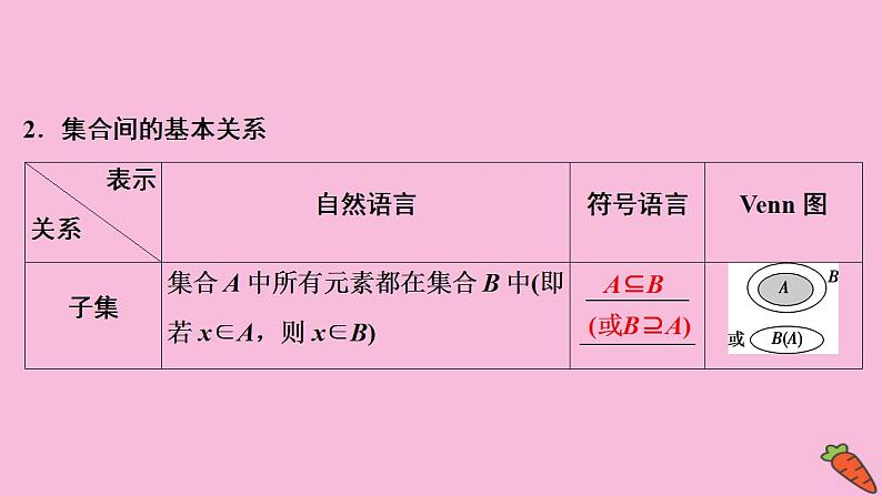 2022高考数学人教版（浙江专用）一轮总复习课件：第一章 第1讲　集合的概念与运算第7页