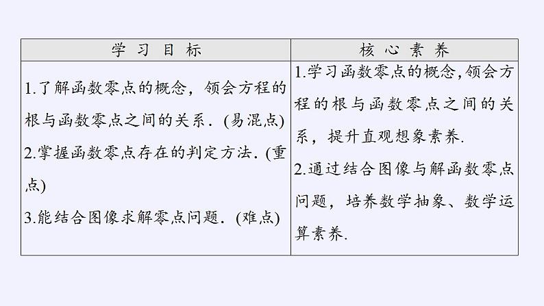 北师大版（2019）数学必修第一册 5.1.1利用函数性质判定方程解的存在性（课件）02