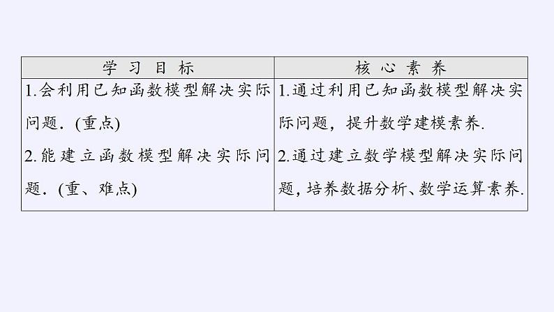 北师大版（2019）数学必修第一册 5.2.2用函数模型解决实际问题（课件）02