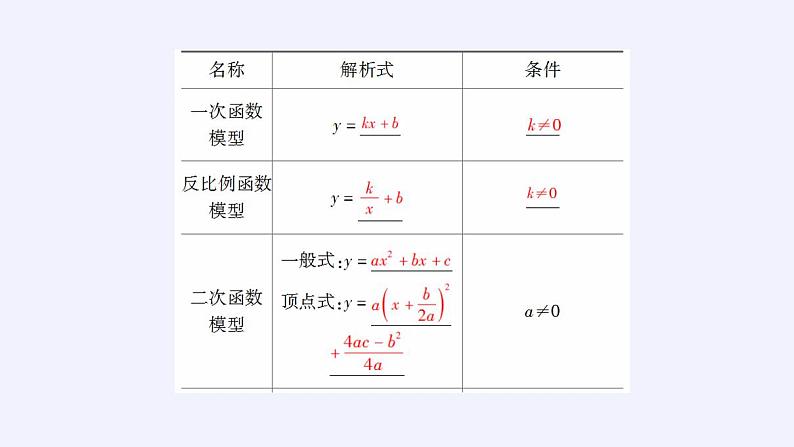 北师大版（2019）数学必修第一册 5.2.2用函数模型解决实际问题（课件）05