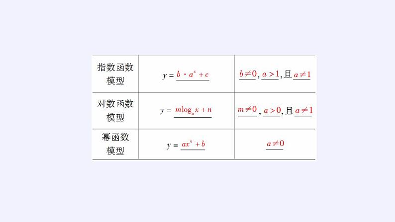 北师大版（2019）数学必修第一册 5.2.2用函数模型解决实际问题（课件）06