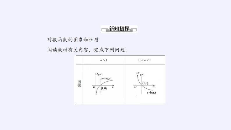 北师大版（2019）数学必修第一册 4.3.3对数函数y=logax的图象和性质（课件）04