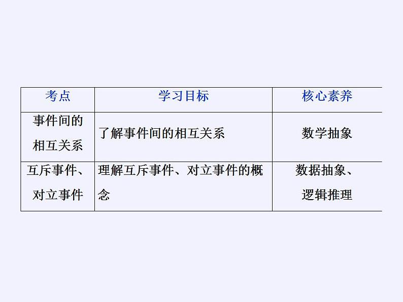 北师大版（2019）数学必修第一册 7.1.4随机事件的运算（课件）02