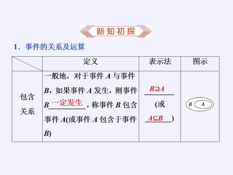 北师大版（2019）数学必修第一册 7.1.4随机事件的运算（课件）04