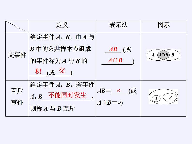 北师大版（2019）数学必修第一册 7.1.4随机事件的运算（课件）06
