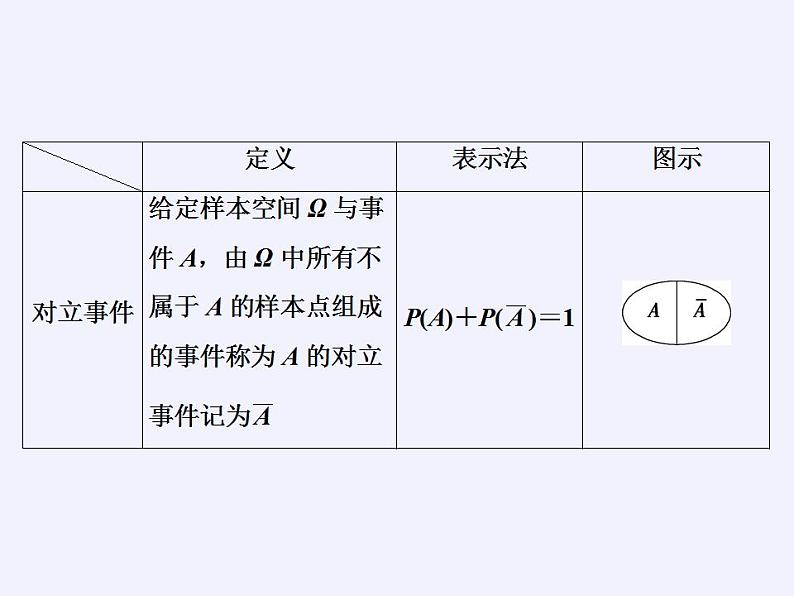 北师大版（2019）数学必修第一册 7.1.4随机事件的运算（课件）07