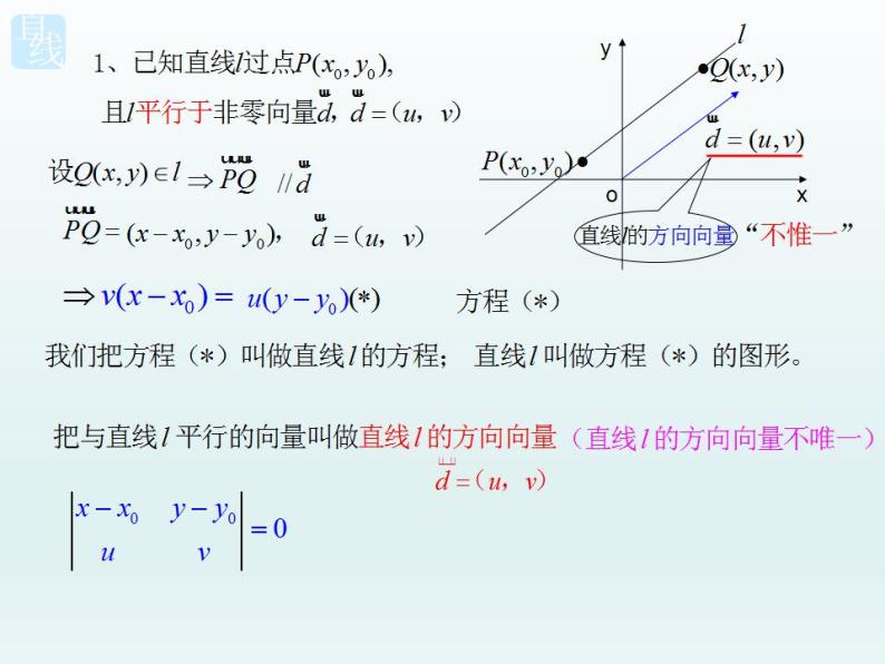 沪教版（上海）数学高二下册-11.1直线的方程_（课件）03