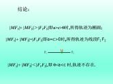 沪教版（上海）数学高二下册-12.4椭圆的性质_（课件）