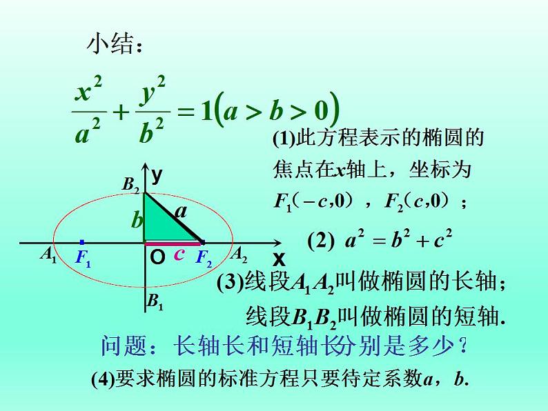 沪教版（上海）数学高二下册-12.4椭圆的性质_（课件）第4页