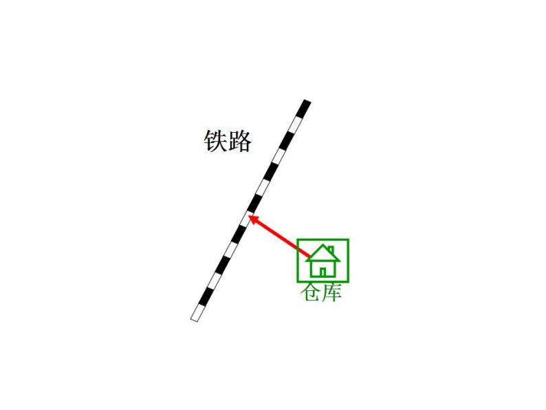 沪教版（上海）数学高二下册-11.4点到直线的距离_(1)（课件）02