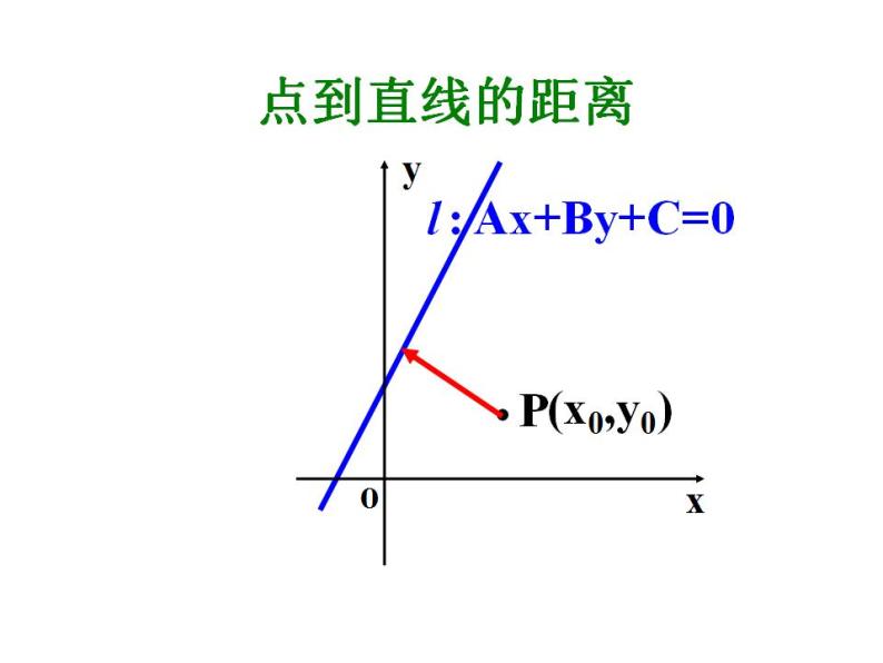 沪教版（上海）数学高二下册-11.4点到直线的距离_(1)（课件）05