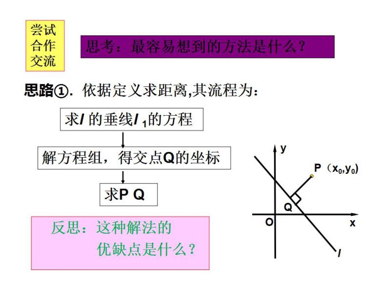 沪教版（上海）数学高二下册-11.4点到直线的距离_(1)（课件）08