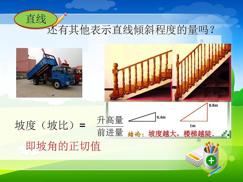 沪教版（上海）数学高二下册-11.2直线的倾斜角和斜率（课件）第3页