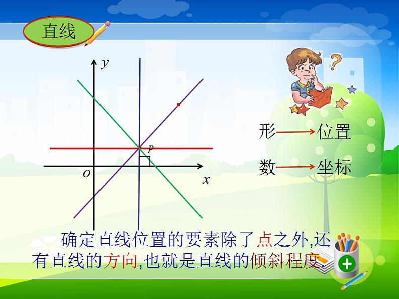 沪教版（上海）数学高二下册-11.2直线的倾斜角和斜率（课件）第4页