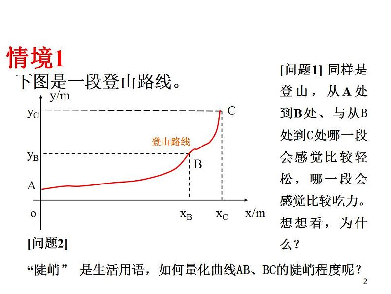 沪教版（上海）数学高二下册-11.2 直线的倾斜角和斜率_2（课件）第2页