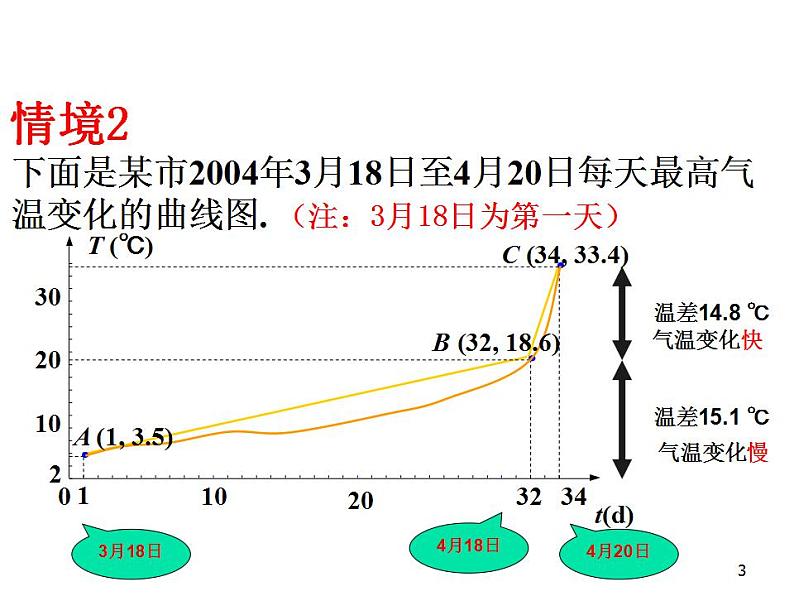 沪教版（上海）数学高二下册-11.2 直线的倾斜角和斜率_2（课件）第3页