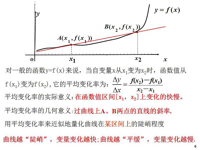 沪教版（上海）数学高二下册-11.2 直线的倾斜角和斜率_2（课件）第4页