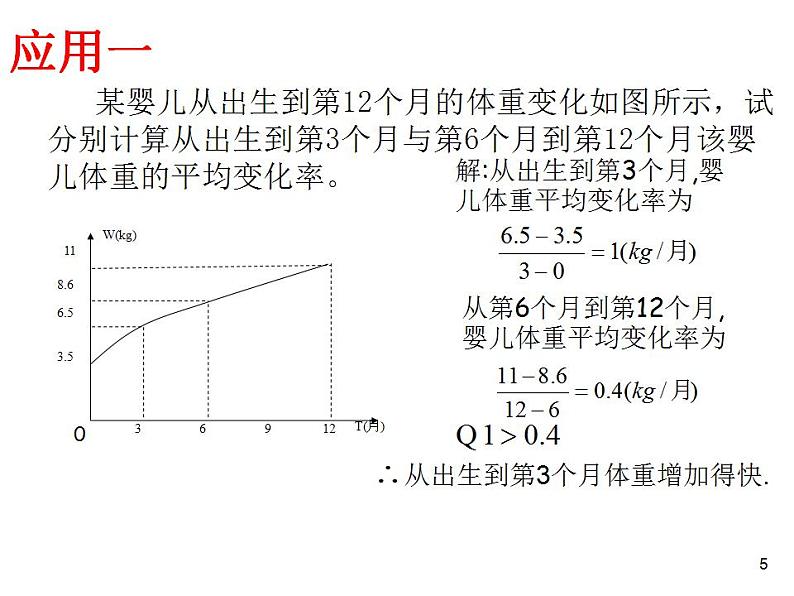 沪教版（上海）数学高二下册-11.2 直线的倾斜角和斜率_2（课件）第5页