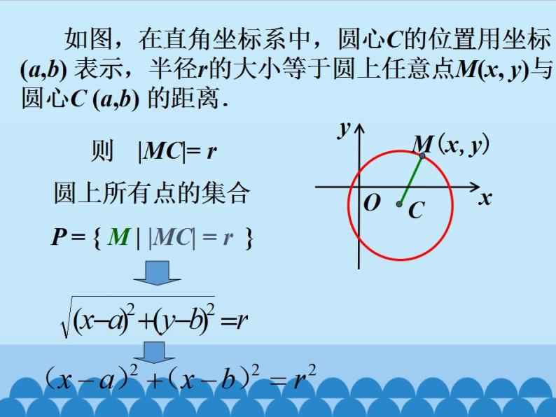沪教版（上海）数学高二下册-12.2圆的方程（课件）04