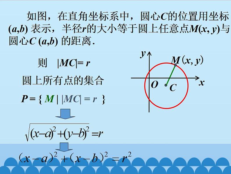 沪教版（上海）数学高二下册-12.2圆的方程（课件）第4页