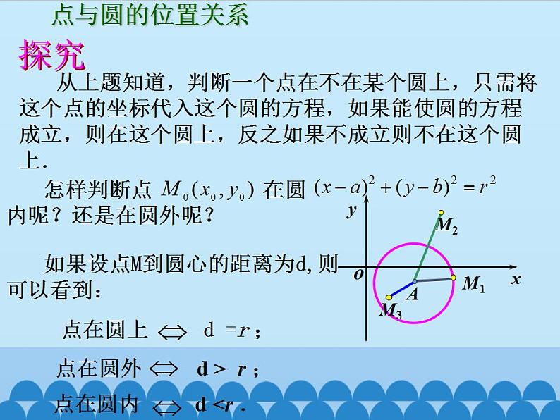 沪教版（上海）数学高二下册-12.2圆的方程（课件）第7页
