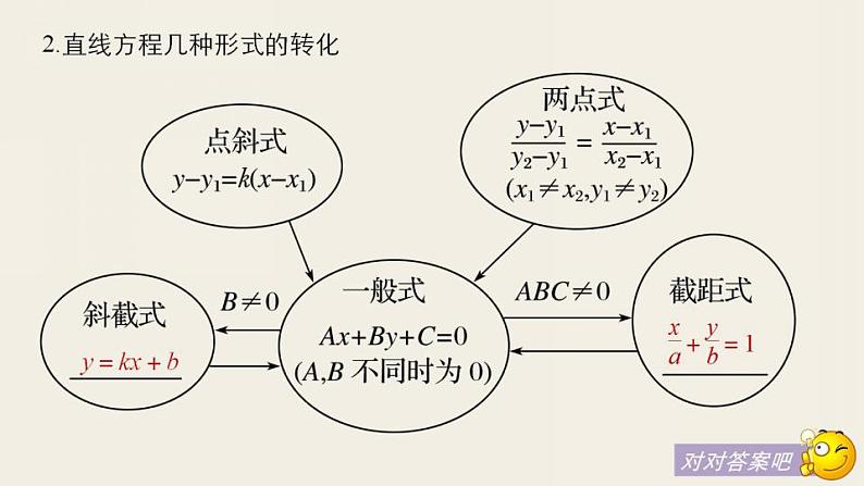 沪教版（上海）数学高二下册-第11章 坐标平面上的直线 复习（课件）05