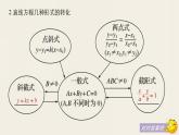沪教版（上海）数学高二下册-第11章 坐标平面上的直线 复习（课件）