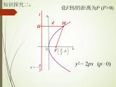沪教版（上海）数学高二下册-12.7 抛物线的标准方程（课件）