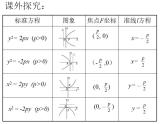 沪教版（上海）数学高二下册-12.7 抛物线的标准方程（课件）