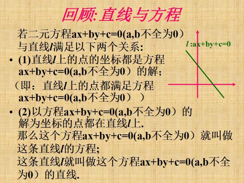沪教版（上海）数学高二下册-12.1曲线和方程_2（课件）03