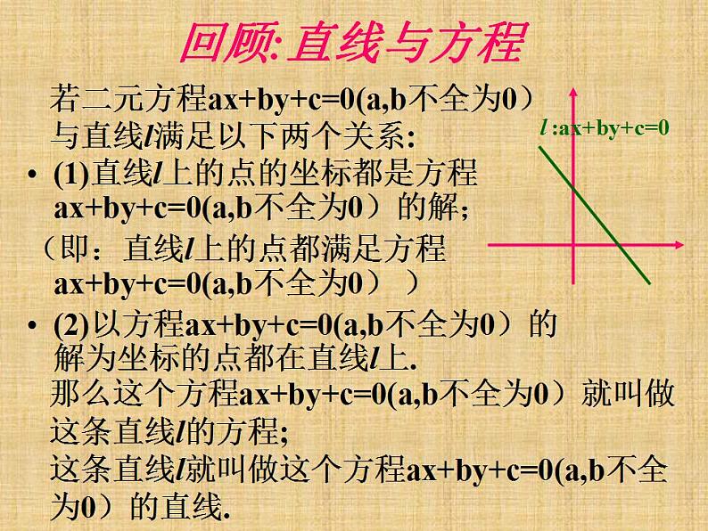 沪教版（上海）数学高二下册-12.1曲线和方程_2（课件）第3页