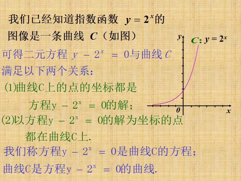 沪教版（上海）数学高二下册-12.1曲线和方程_2（课件）04