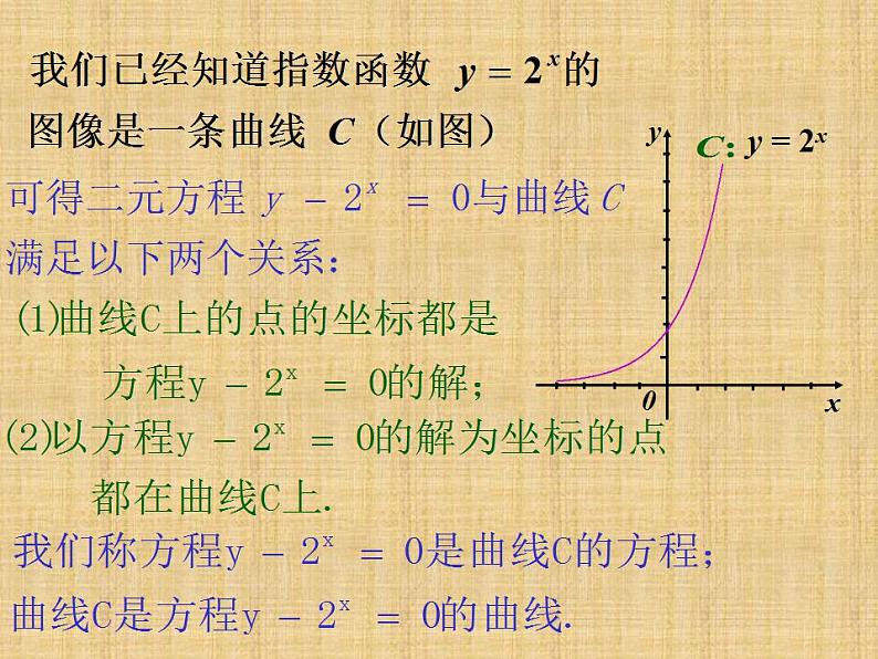 沪教版（上海）数学高二下册-12.1曲线和方程_2（课件）第4页