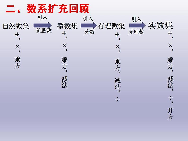 沪教版（上海）数学高二下册-13.1复数的概念（课件）第5页