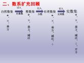 沪教版（上海）数学高二下册-13.1复数的概念（课件）