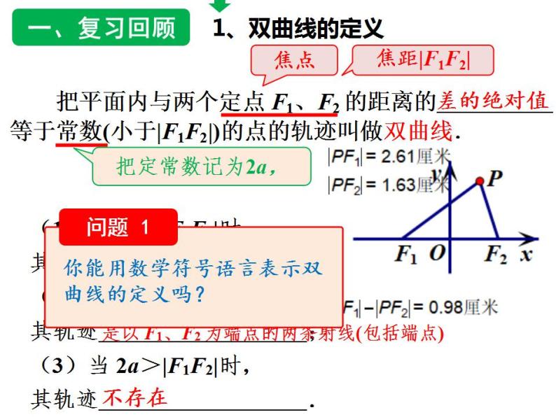 沪教版（上海）数学高二下册-12.5双曲线及其标准方程（课件）03