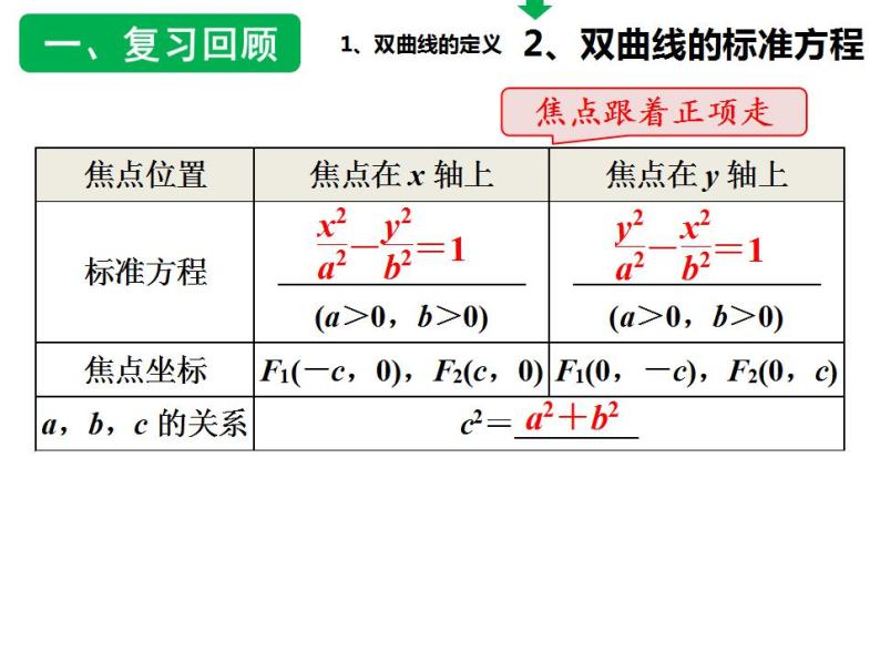 沪教版（上海）数学高二下册-12.5双曲线及其标准方程（课件）04