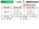 沪教版（上海）数学高二下册-12.5双曲线及其标准方程（课件）