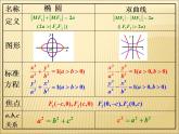 沪教版（上海）数学高二下册-12.6双曲线的性质_（课件）