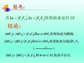 沪教版（上海）数学高二下册-12.3椭圆的标准方程_（课件）